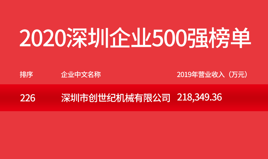 臺群精機(jī)500強(qiáng)企業(yè)