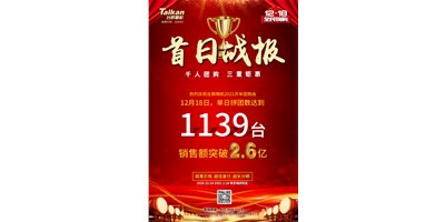 首日狂拼1139臺，銷售額破2.6億：臺群精機(jī)2021開年團(tuán)購贏得開門紅