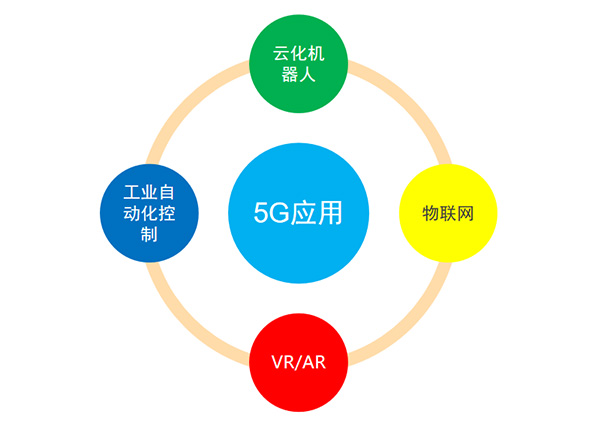 5G變化及應(yīng)用、投資規(guī)模及產(chǎn)業(yè)鏈分布